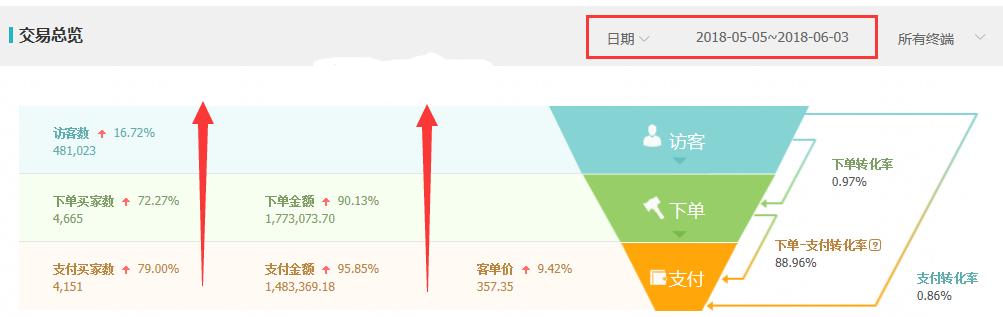 淘宝超级推荐和直通车有什么区别,淘宝直通车如何低价引爆流量