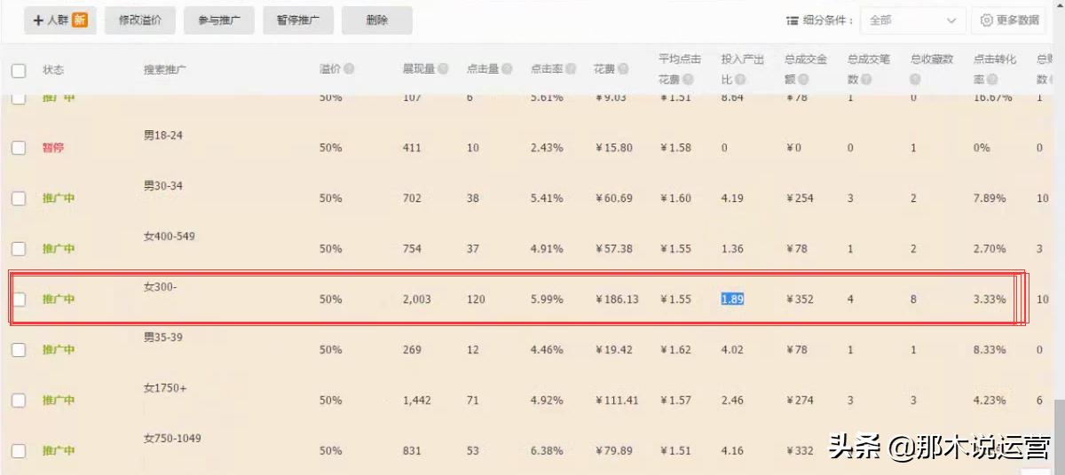 淘宝怎么定向到高客单价人群,直通车花了3千多