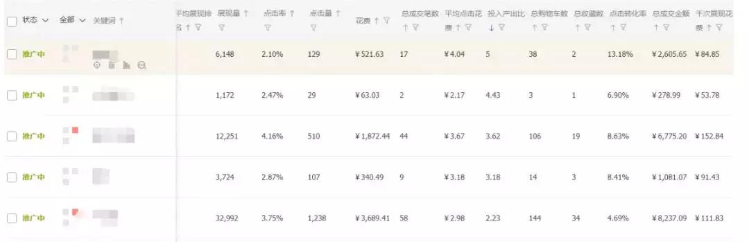 淘宝上的直通车到底是什么意思,淘宝直通车有了高质量10分