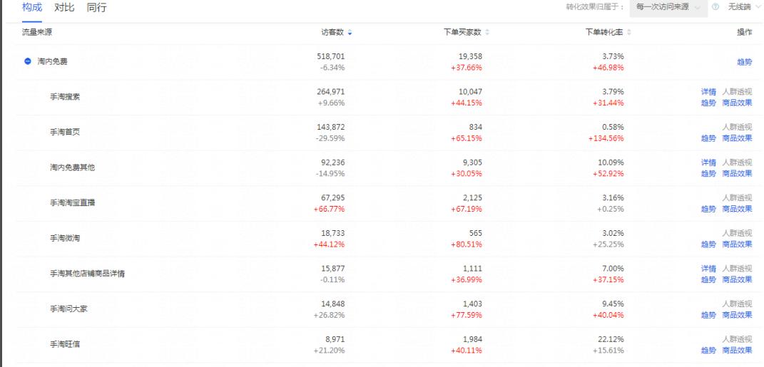 开直通车会拉低产品权重吗,淘宝直通车怎么才能降ppc