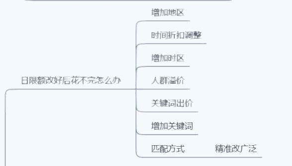 怎么降低直通车人群溢价,直通车精准匹配需要抢位吗