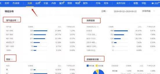 淘宝卖家如何通过直通车提高自家产品的成交,淘宝卖家如何通过直通车提高销量