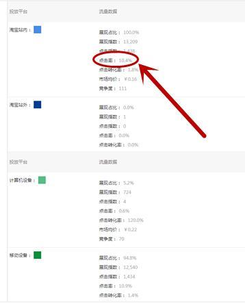 直通车里点击率突然下降是什么原因,淘宝直通车每天要多少钱