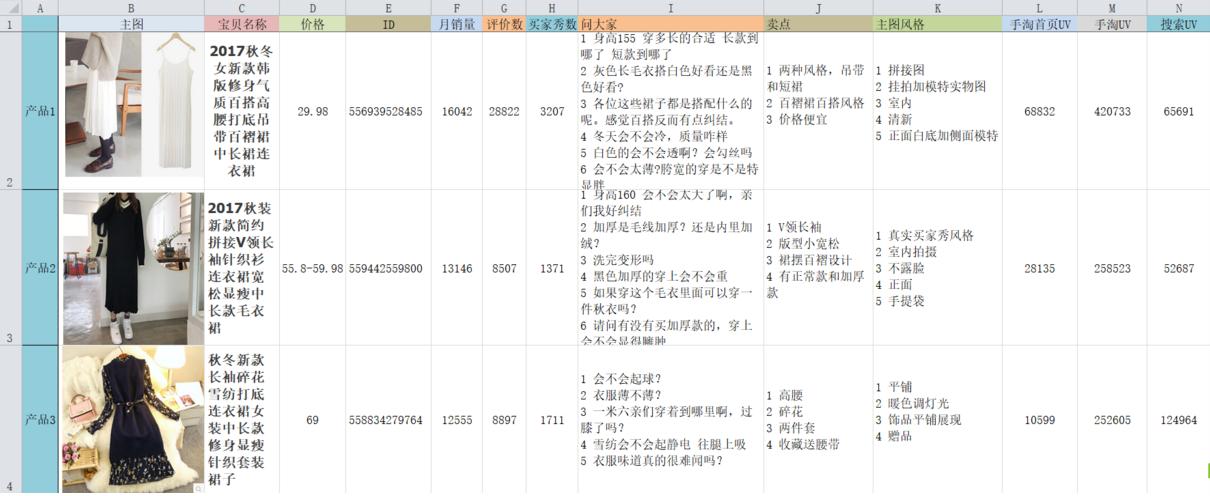 淘宝产品标题配合直通车怎么写,直通车高点击率标题