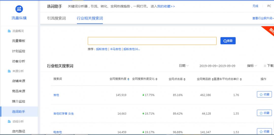 淘宝店铺有流量却没有销量该怎么办,做自媒体这么久了怎么办