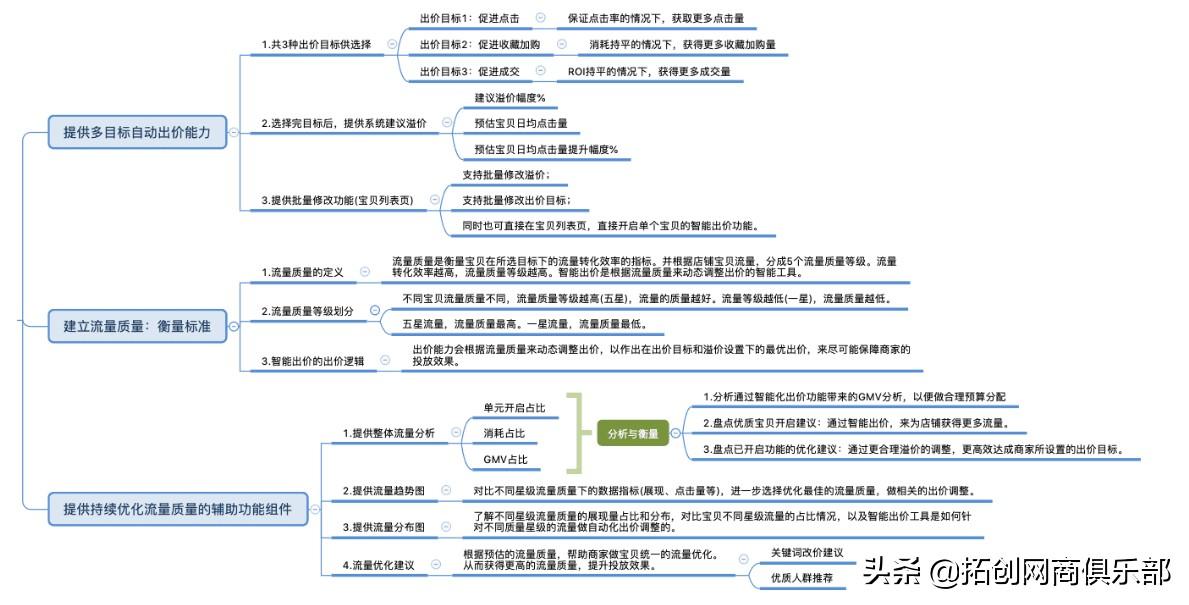 阿里怎么看同行平均访客,直通车竞争透视怎么看