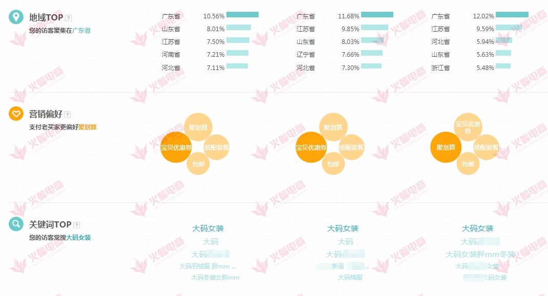 钻展好还是直通车定向好,淘宝为什么取消销量
