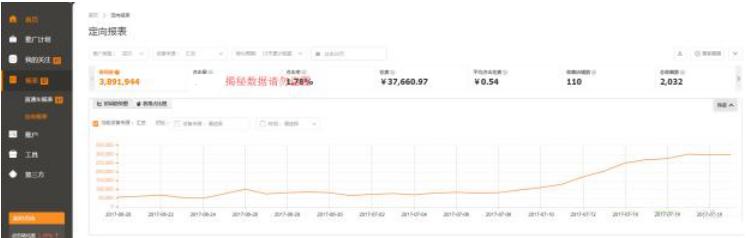 淘宝网店信用等级一钻以上才有开通钻展淘宝直播的资格,淘宝网店钻展和直播直通车有什么区别