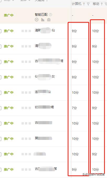 哪些会影响淘宝直通车的点击率以及如何做高点击率的车图,哪些会影响点击率