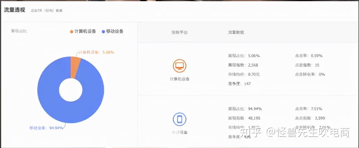 2021淘宝直通车测图详细步骤,直通车关键词智能匹配怎么出价