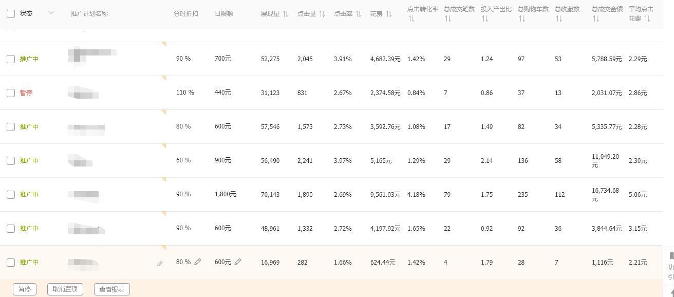 为什么今年的淘宝比去年感觉不好做,淘宝新店直通车一天70元