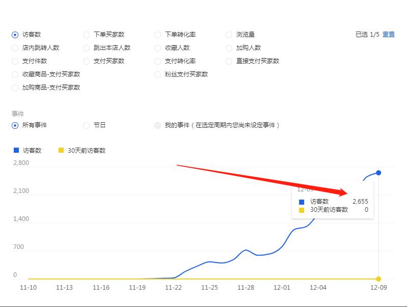 有没有好用的大数据分析软件,有没有免费的大数据分析网站