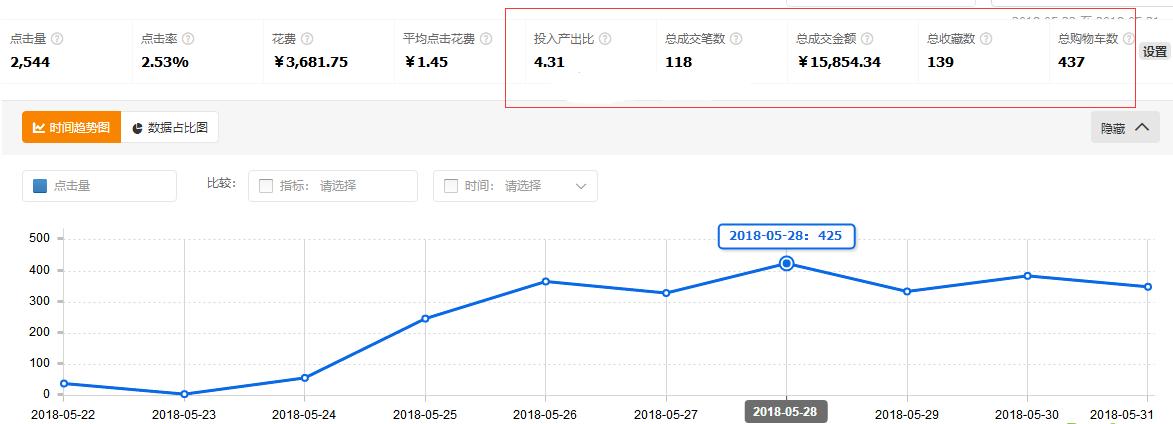 淘宝直通车访客定向怎么搞,直通车点击数大於来访数