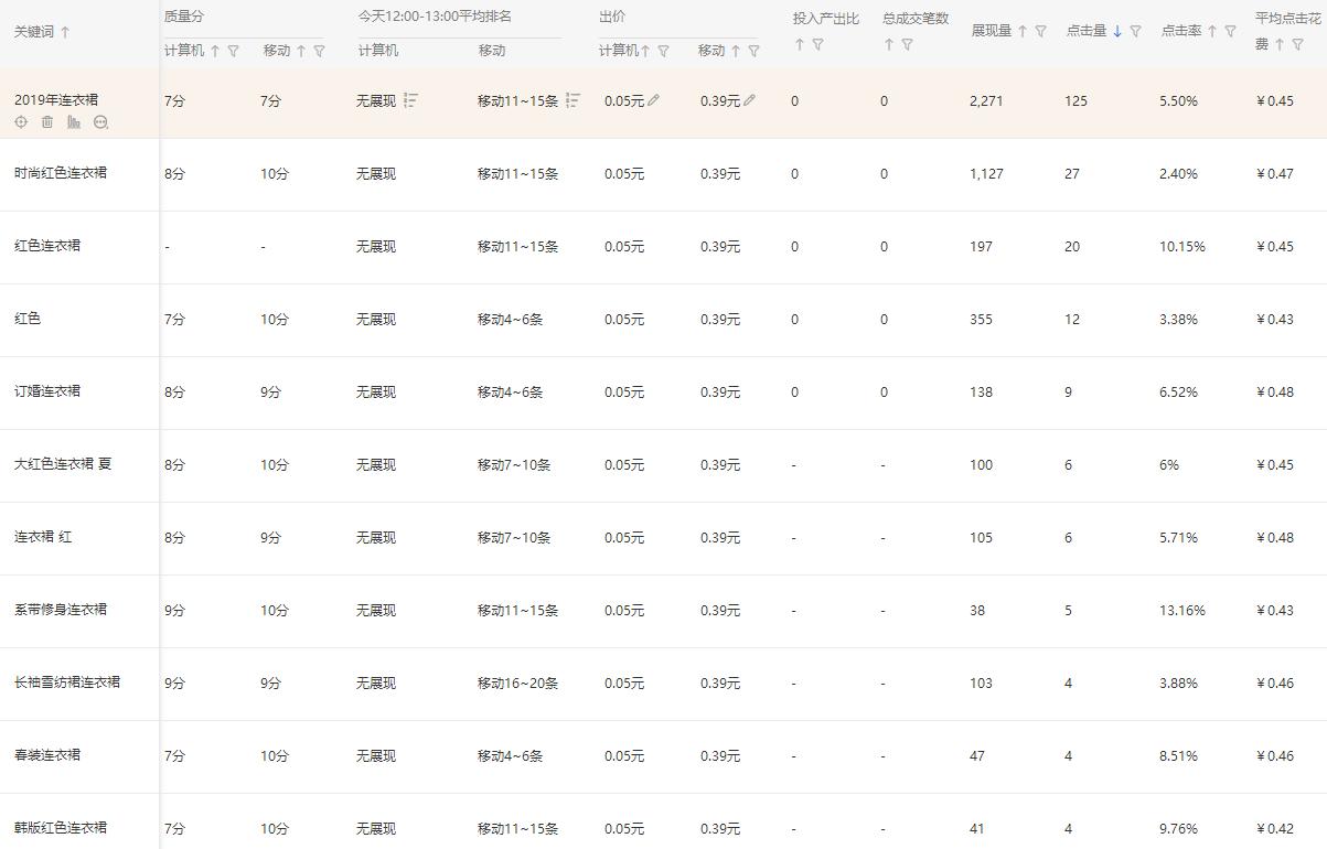 为什么开了直通车反而没自然流量了,淘宝直通车流量解析工具分析