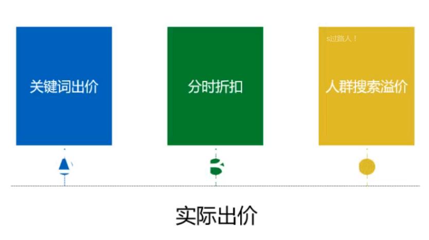 如何设置淘宝直通车日限额,如何设置日限额