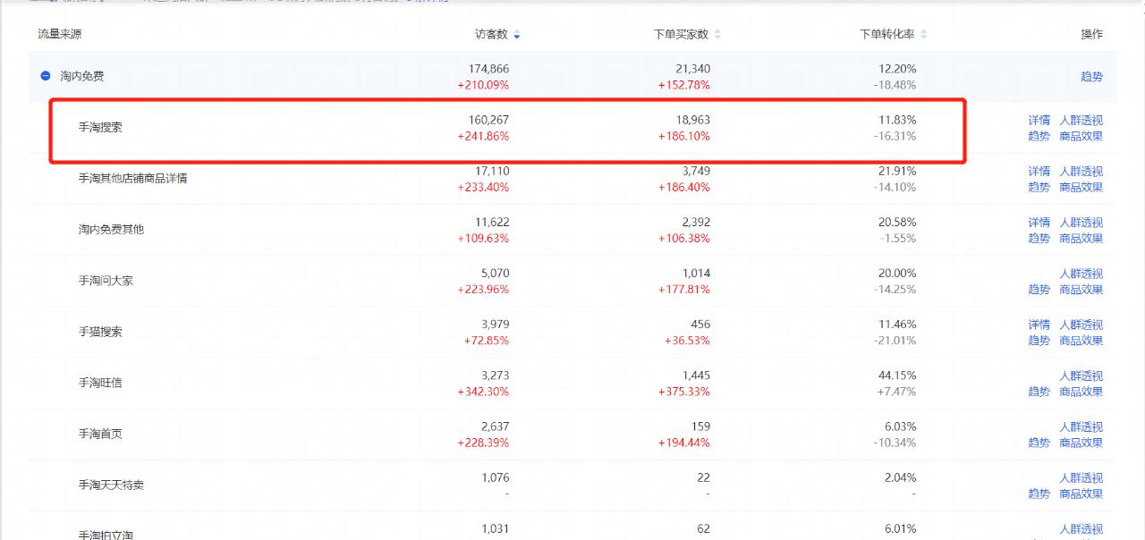 淘宝直通车开久自然搜索流量会爆吗,直通车如何裂变式地让流量飞起来
