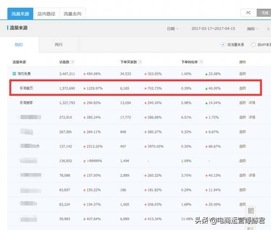 搜索结果不精准的后果有哪些,干货千人千面的原理是什么