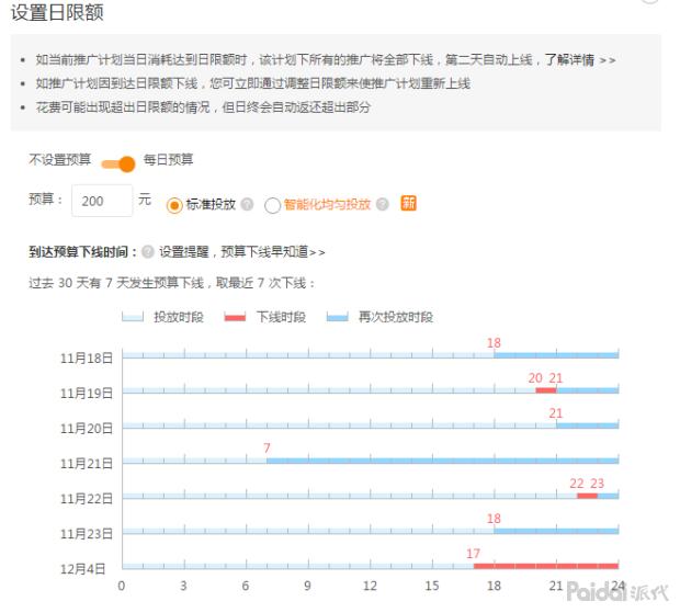 标品类目如何利用直通车引爆搜索流量,标品类目如何引爆搜索流量