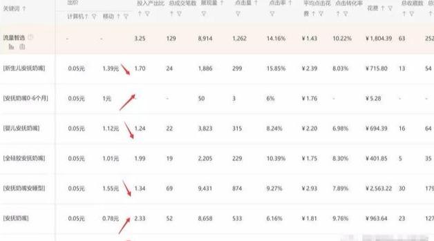 如何确立直通车的优化思路,天猫直通车怎么开