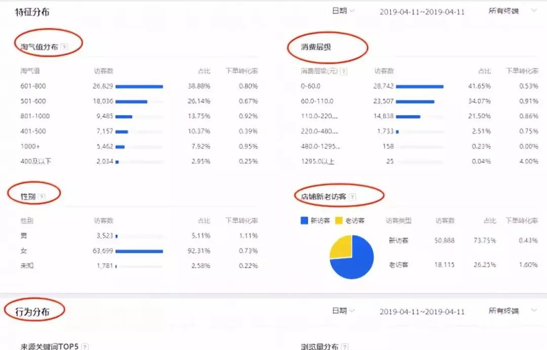 直通车精选人群会互相冲突吗,开了搜索权重一定会增加吗