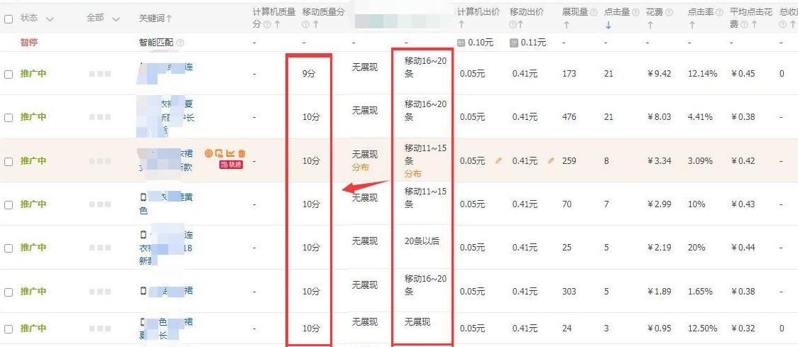 直通车关键词没有移动展现,淘宝直通车的商品展现突然将了很多