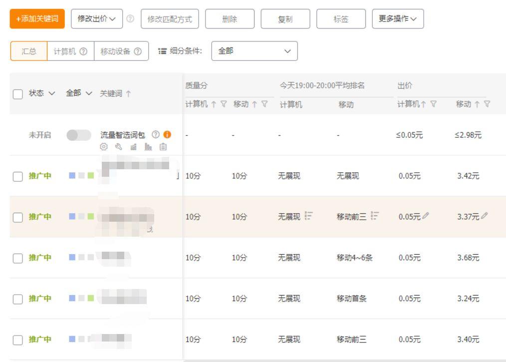 直通车展现量多少优化人群,直通车测款五步走法