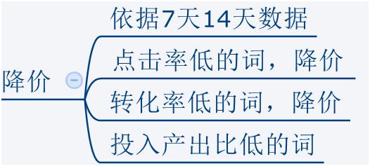淘宝标题优化怎么做,宝贝标题如何优化