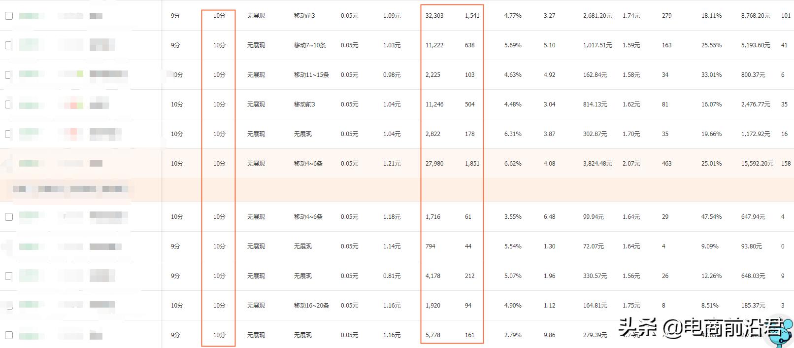 直通车有展现关键词无数据,淘宝直通车质量得分显示不出来噬怎么回事