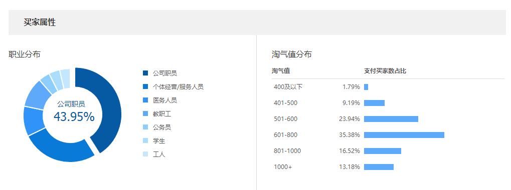 淘宝直通车怎样精准人群标签,官方定义解读