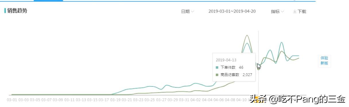 天猫新品如何上架就有流量,淘宝直通车是什么意思