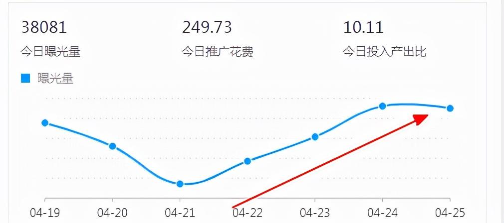 店铺权重影响直通车权重吗,什么不会影响直通车质量得分