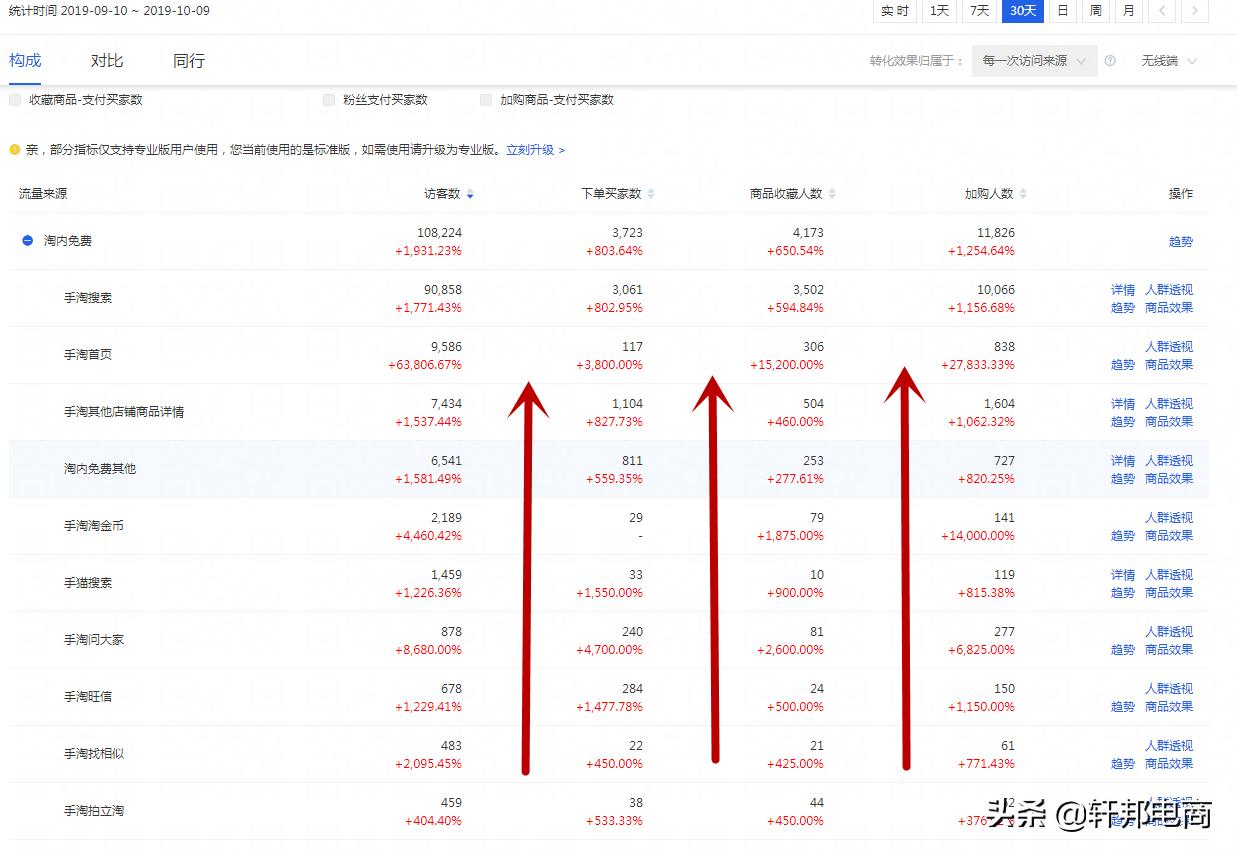 淘宝直通车如何设置关键词排名,如何优化直通车推广关键词
