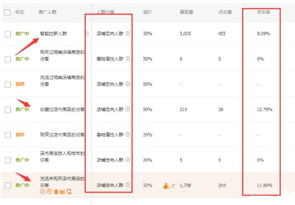 如何做好直通车账户权重,直通车账户一直做不起来
