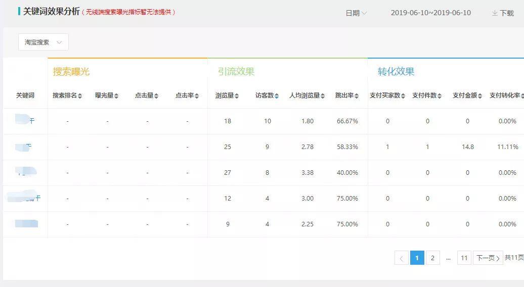 新手开直通车需要注意什么,淘宝搜索排名算法一探究竟