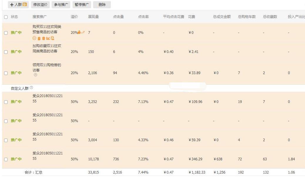 做淘宝直通车是什么意思,开直通车要什么条件