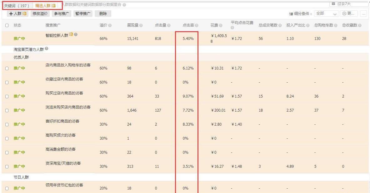 直通车推广计划里面的关键词要写进标题里吗,如何带动自然搜索流量