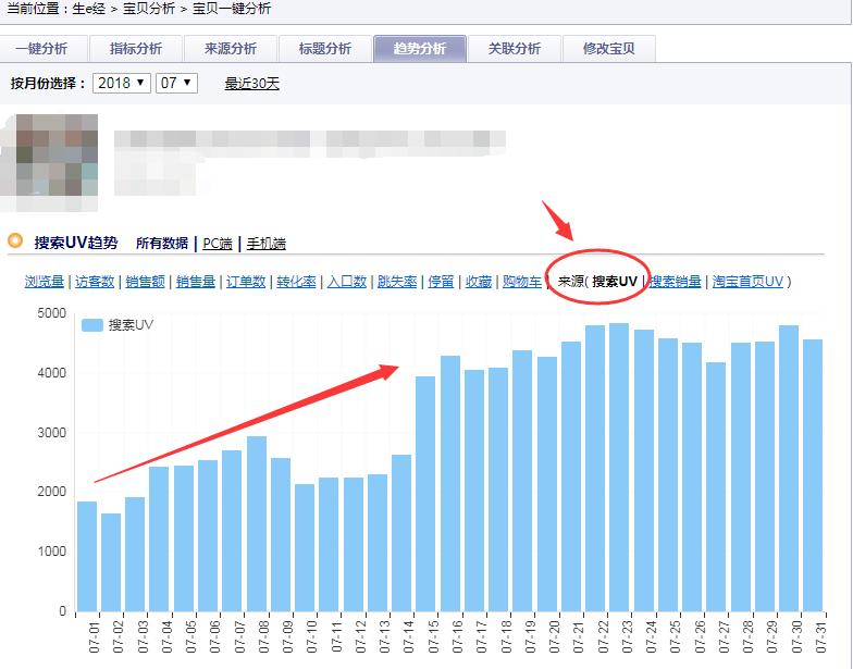 2019年还能继续做淘宝吗,2019年电商运营新趋势解读