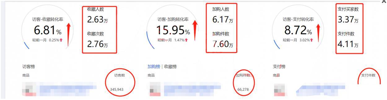 直通车联盟是什么流量,淘宝的钻石展位和直通车有什么区别