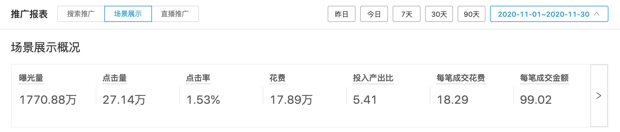 拼多多直通车一天开5个小时,目标成交价是什么意思