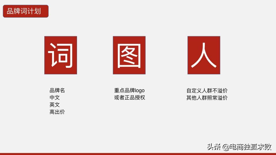 如何合理进行关键词推广,如何设定以及投放技巧