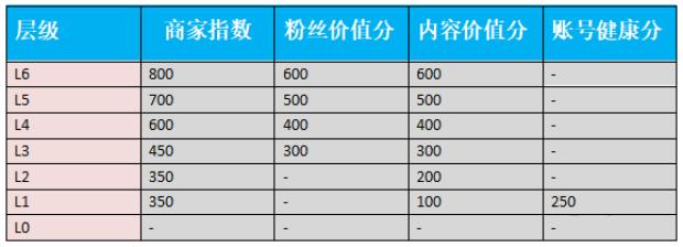 淘宝C店流量越来越少怎么办,流量越来越少