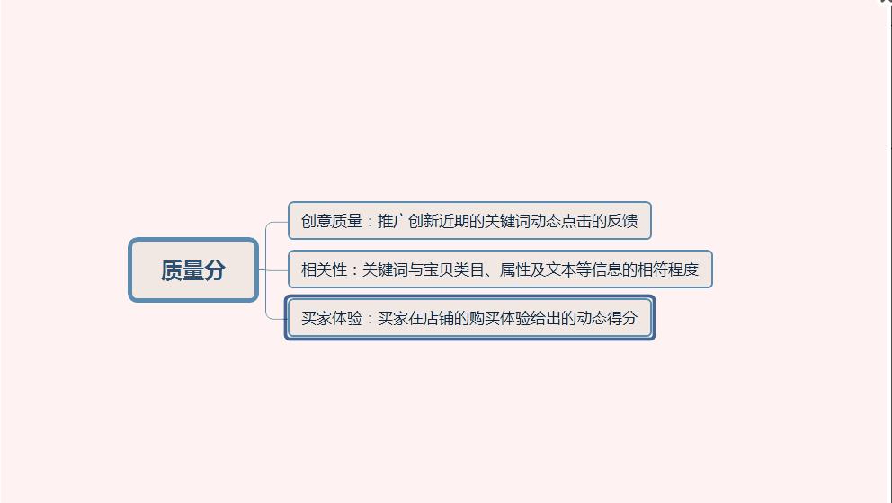 直通车定向行业点击率在哪里看,为什么商品推广完没有点击量