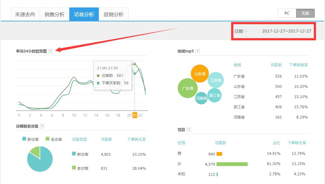 淘宝直通车怎样在闲鱼显示出来,淘宝新手如何去开直通车