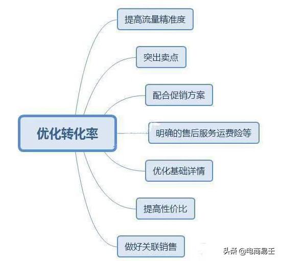 直通车关键词之间会抢流量吗,淘宝直通车出价技巧是什么