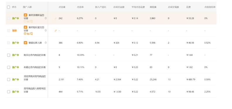 双十一蓄水期直通车怎么开,直通车测图加多少个关键词