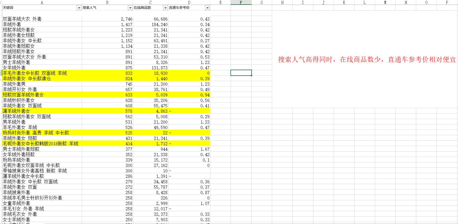 淘宝店直通车宝贝推广可以设置地域吗,现在做一件代发怎么样