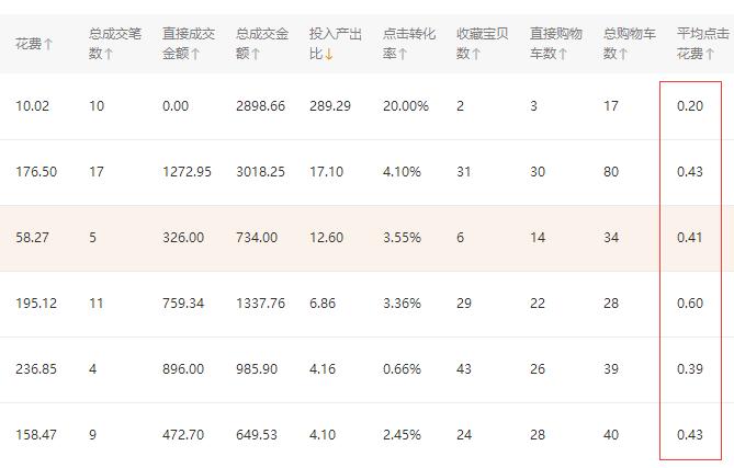 拼多多全站推广可以设置时间段吗,淘宝直通车投放时间设置技巧