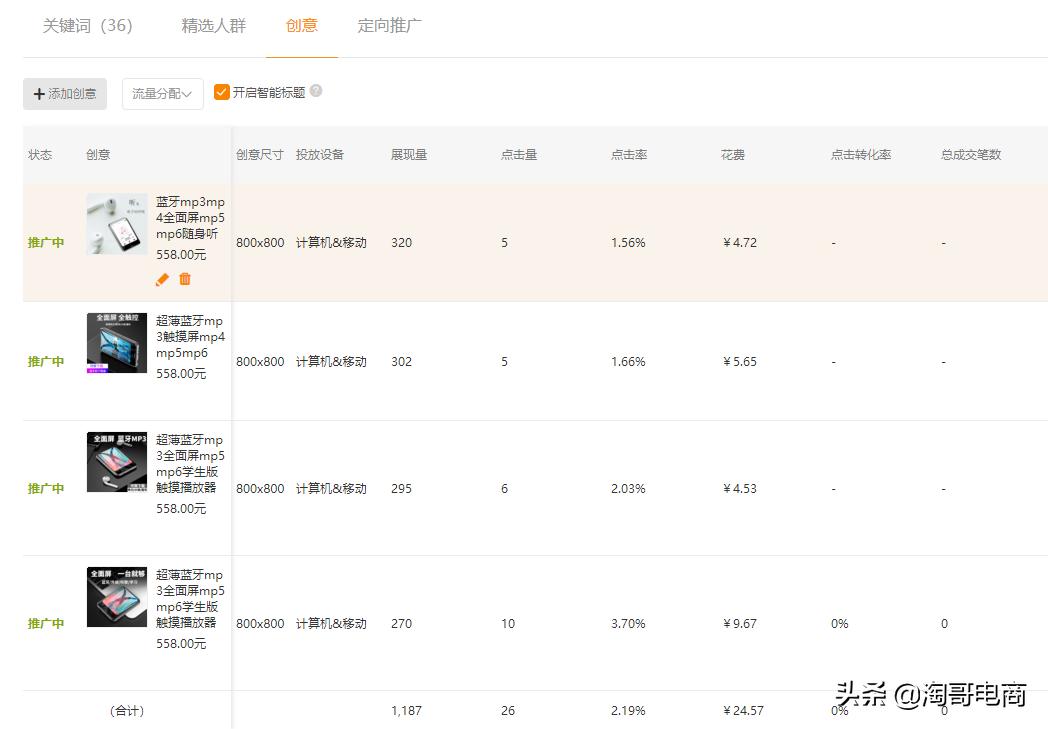 直通车带动关键词排名,淘宝直通车关键词为什么有展现提升点击转化呢