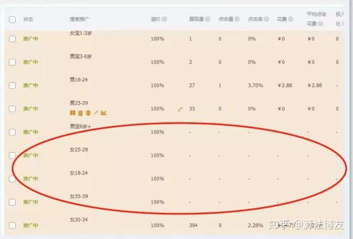 直通车关键词重合,淘宝电商如何获取精准访客提升店铺