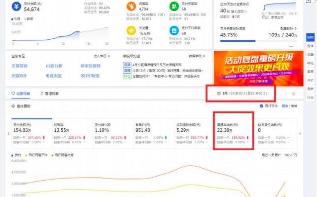 淘宝新店新品如何开好直通车,淘宝店直通车开了很久都没有点击量的原因是什么